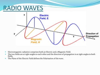 RADIO WAVES
 Electromagnetic radiation comprises both an Electric and a Magnetic Field.
 The two fields are at right-angles to each other and the direction of propagation is at right-angles to both
fields.
 The Plane of the Electric Field defines the Polarisation of the wave.
z
x
y
Electric
Field, E
Magnetic
Field, H
Direction of
Propagation
 