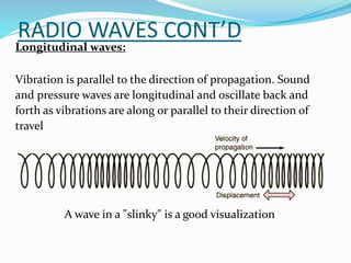 RADIO WAVES CONT’D
Longitudinal waves:
Vibration is parallel to the direction of propagation. Sound
and pressure waves are longitudinal and oscillate back and
forth as vibrations are along or parallel to their direction of
travel
A wave in a "slinky" is a good visualization
 