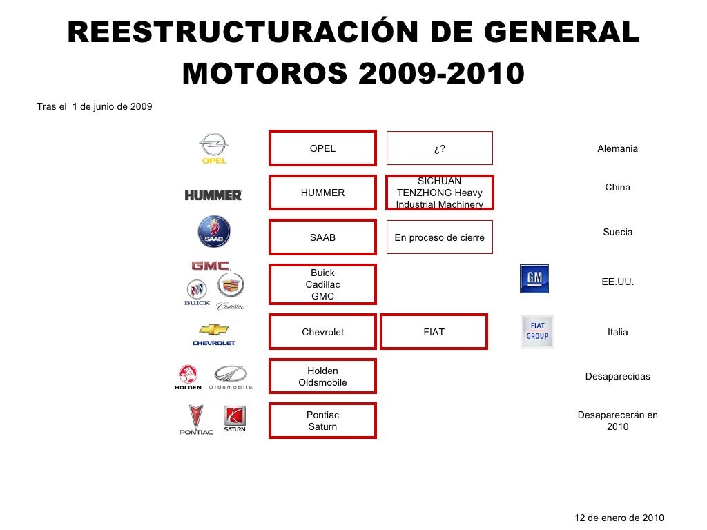 ¿Quién Es El Jefe?  La Guía Completa De Grupos Automovilísticos Y Marcas - vmjbizh