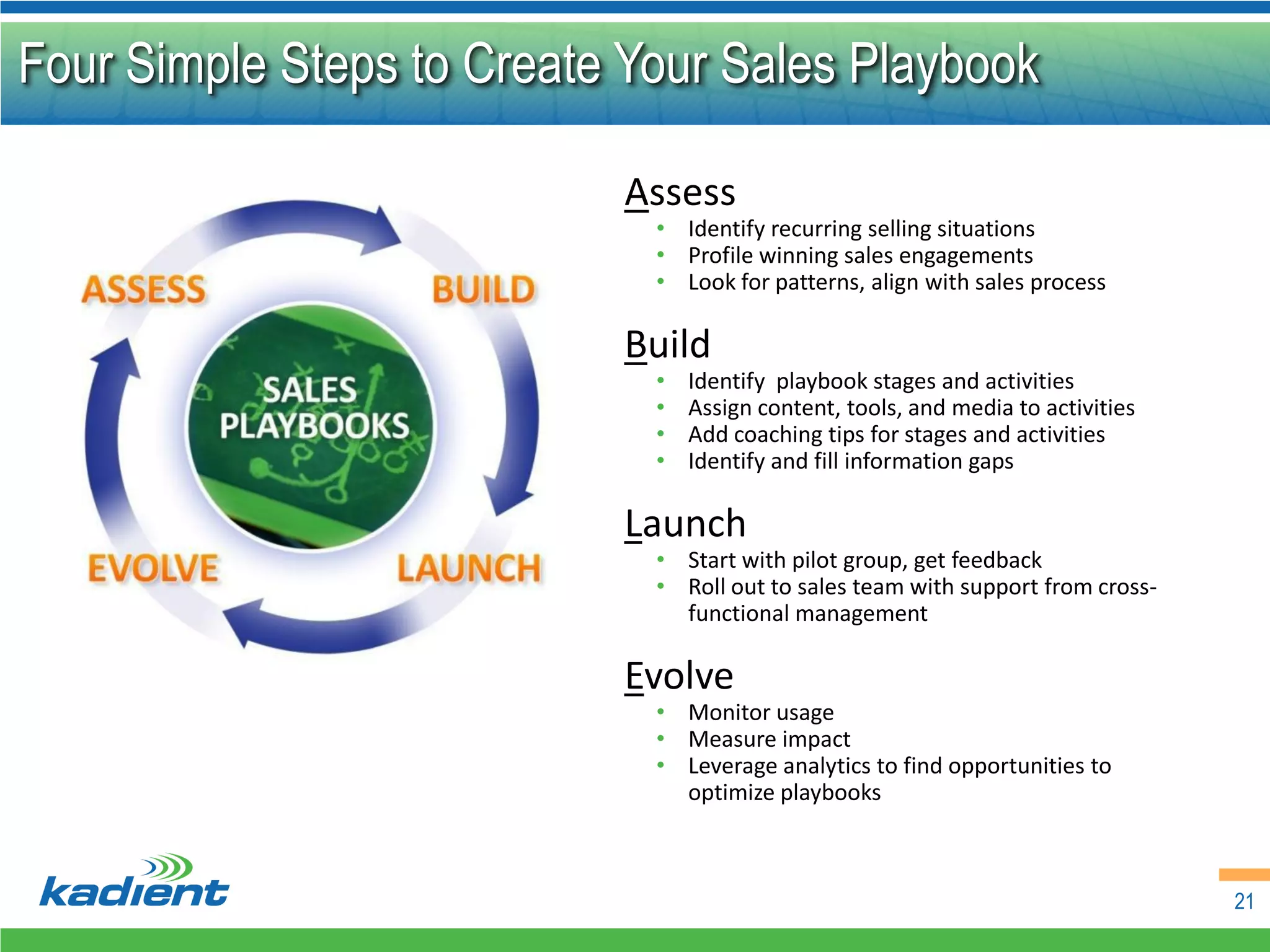 Four Simple Steps to Create Your Sales Playbook

                           Assess
                             • Identify recurring selling situations
                             • Profile winning sales engagements
                             • Look for patterns, align with sales process

                           Build
                             •   Identify playbook stages and activities
                             •   Assign content, tools, and media to activities
                             •   Add coaching tips for stages and activities
                             •   Identify and fill information gaps

                           Launch
                             • Start with pilot group, get feedback
                             • Roll out to sales team with support from cross-
                               functional management

                           Evolve
                             • Monitor usage
                             • Measure impact
                             • Leverage analytics to find opportunities to
                               optimize playbooks



                                                                                  21
 