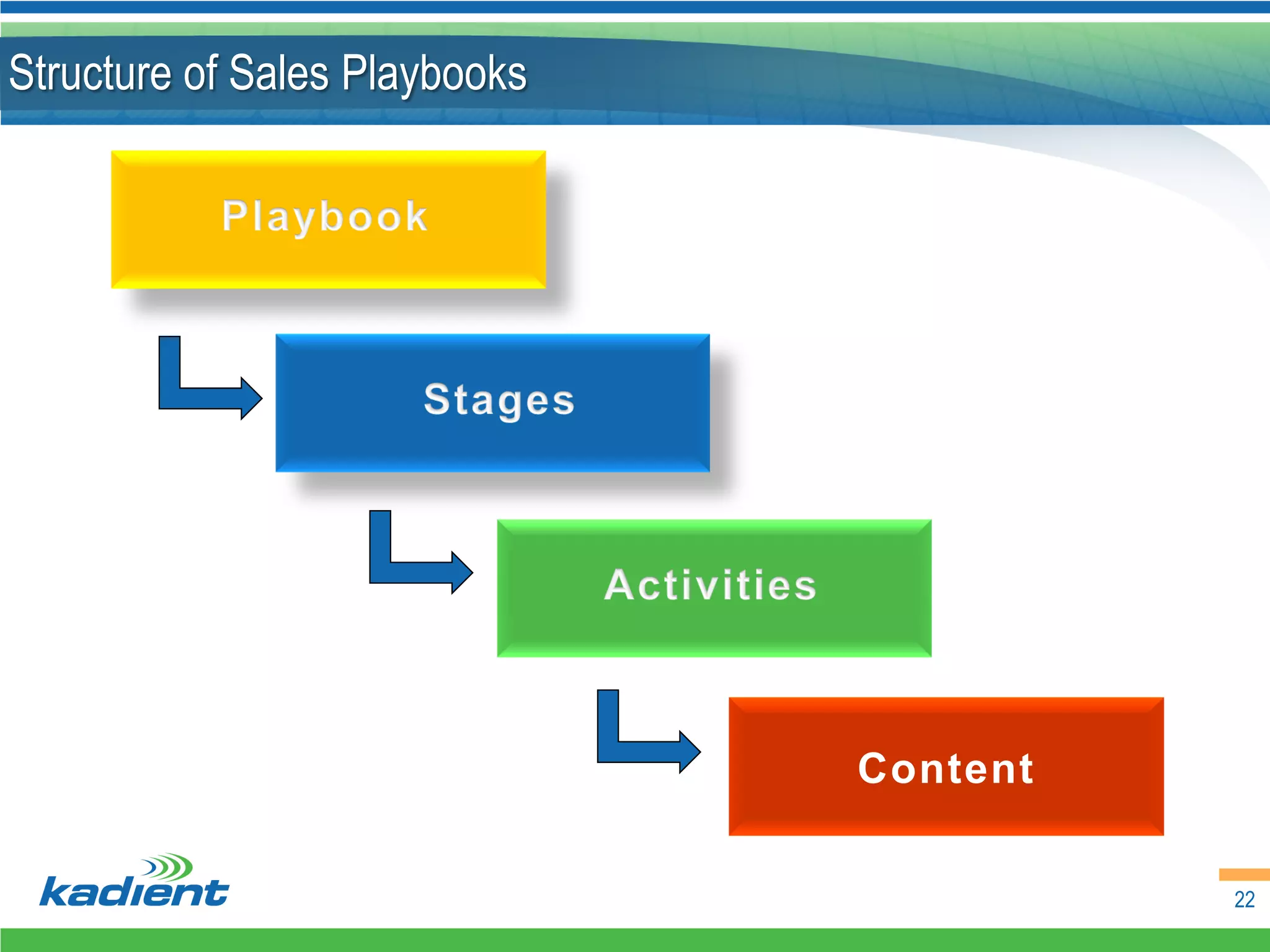 Structure of Sales Playbooks




                               Content

                                         22
 