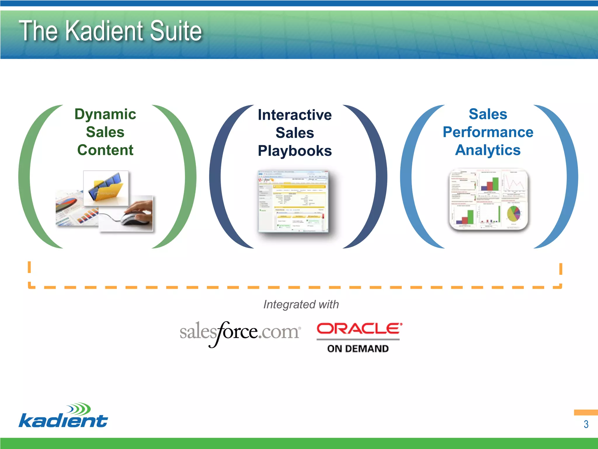 The Kadient Suite

     Dynamic        Interactive          Sales
      Sales            Sales          Performance
     Content        Playbooks          Analytics




                    Integrated with




                                                    3
 