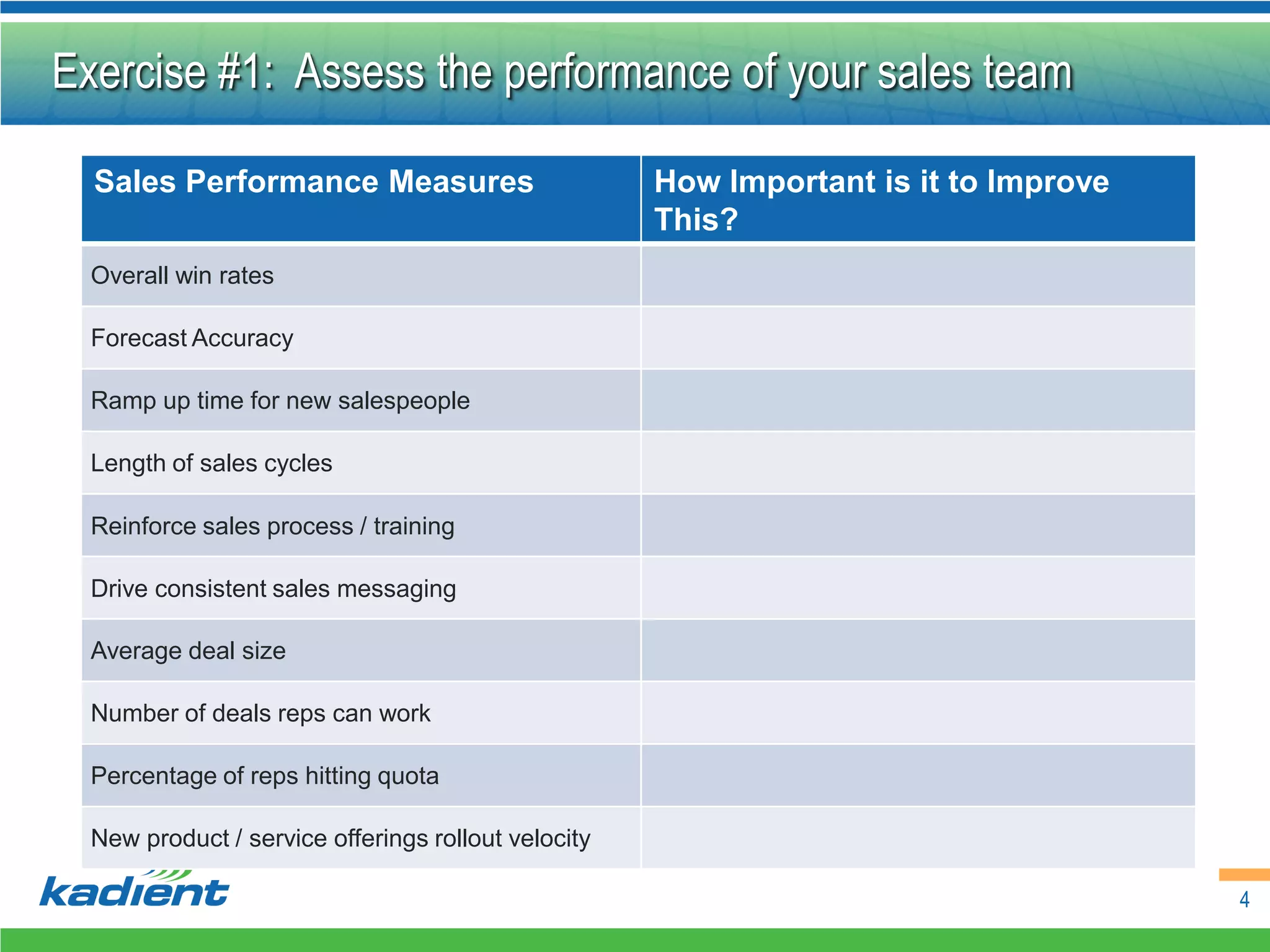 Exercise #1: Assess the performance of your sales team

  Sales Performance Measures                         How Important is it to Improve
                                                     This?
  Overall win rates

  Forecast Accuracy

  Ramp up time for new salespeople

  Length of sales cycles

  Reinforce sales process / training

  Drive consistent sales messaging

  Average deal size

  Number of deals reps can work

  Percentage of reps hitting quota

  New product / service offerings rollout velocity

                                                                                      4
 