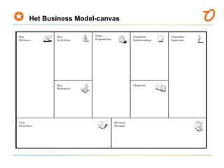  Het Business Model-canvas
 