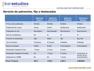 Servicio de patrocinio, fijo o destacados CATALOGO DE SERVICIOS   SERVICIO BÁSICO SERVICIO ESTÁNDAR SERVICIO PREMIUM SERVICIO A MEDIDA* Nº de cursos publicados Ilimitado Ilimitado Ilimitado Ilimitado Publicación de cursos Centro Centro iberEstudios iberEstudios Publicación en red Red Básica Red Estándar Red Premium Red Premium Servicio de Boletines No Si Si Si Volumen de Solicitudes Bajo Medio Alto Muy Alto Tipo Formulario 5 Campos 6 Campos A Medida A Medida Reenvío de Datos E-Mail E-Mail Personalizado Personalizado Destacados Categoría Final 1 Curso 3 Curso 5 Curso Destacados en función de tus requerimientos Destacados Categoría Principal No 1 Curso 2 Cursos Destacado en HOME No No 1 Curso Precio Trimestre 400 € 1.500 € 2.500 € A MEDIDA 