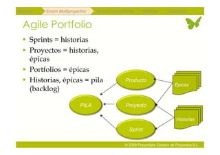 Repaso   Scrum Multiproyectos    Gestión de portfolios    Métricas        Coloquio


 Agile Portfolio
   Sprints = historias
   Proyectos = historias,
    épicas
   Portfolios = épicas
   Historias, épicas = pila                     Producto
                                                                             Épicas
    (backlog)

                          PILA                   Proyecto

                                                                              Historias

                                                   Sprint

                                                © 2009 Proyectalis Gestión de Proyectos S.L.
 