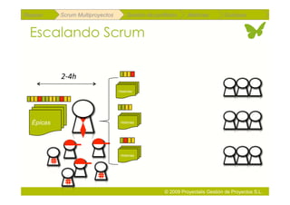 Repaso     Scrum Multiproyectos        Gestión de portfolios    Métricas        Coloquio


 Escalando Scrum


           2‐4h 
                                  Historias




  Épicas                           Historias




                                   Historias




                                                      © 2009 Proyectalis Gestión de Proyectos S.L.
 