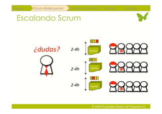 Repaso   Scrum Multiproyectos   Gestión de portfolios     Métricas        Coloquio


 Escalando Scrum



         ¿dudas?                2‐4h         Historias




                                2‐4h          Historias




                                2‐4h          Historias




                                                © 2009 Proyectalis Gestión de Proyectos S.L.
 