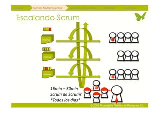 Repaso   Scrum Multiproyectos        Gestión de portfolios    Métricas        Coloquio


 Escalando Scrum

               Historias




                Historias




                Historias




                           15min – 30min 
                           Scrum de Scrums 
                           *Todos los días* 
                                                    © 2009 Proyectalis Gestión de Proyectos S.L.
 