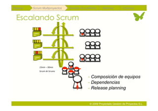 Repaso   Scrum Multiproyectos         Gestión de portfolios    Métricas        Coloquio


 Escalando Scrum
         Histori
         as




          Histori
          as




          Histori
          as




                   15min – 30min 
                   Scrum de Scrums 

                                                    - Composición de equipos
                                                    - Dependencias
                                                    - Release planning


                                                     © 2009 Proyectalis Gestión de Proyectos S.L.
 