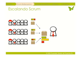 Repaso   Scrum Multiproyectos   Gestión de portfolios    Métricas        Coloquio


 Escalando Scrum




                                               © 2009 Proyectalis Gestión de Proyectos S.L.
 