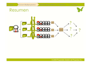 Repaso   Scrum Multiproyectos   Gestión de portfolios    Métricas        Coloquio


 Resumen

             Histo
             rias                                                       ?
  Épic
  as          Histo
              rias                                                      ?            ?
              Histo
              rias
                                                                         ?




                                               © 2009 Proyectalis Gestión de Proyectos S.L.
 