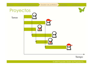 Repaso      Scrum Multiproyectos   Gestión de portfolios    Métricas        Coloquio


 Proyectos
   Tareas




                                                                                 Tiempo

                                                  © 2009 Proyectalis Gestión de Proyectos S.L.
 