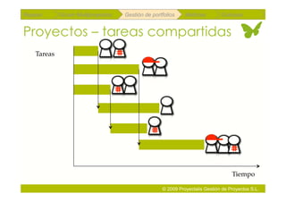 Repaso      Scrum Multiproyectos   Gestión de portfolios    Métricas        Coloquio


Proyectos – tareas compartidas
   Tareas




                                                                                 Tiempo

                                                  © 2009 Proyectalis Gestión de Proyectos S.L.
 