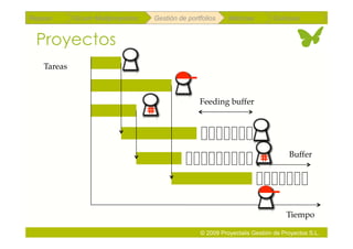 Repaso      Scrum Multiproyectos   Gestión de portfolios    Métricas        Coloquio


 Proyectos
   Tareas



                                                  Feeding buffer




                                                                                  Buffer




                                                                                 Tiempo

                                                  © 2009 Proyectalis Gestión de Proyectos S.L.
 