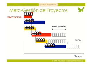 Repaso   Scrum Multiproyectos   Gestión de portfolios    Métricas        Coloquio


 Meta-Gestión de Proyectos
PROYECTOS



                                               Feeding buffer




                                                                               Buffer




                                                                              Tiempo

                                               © 2009 Proyectalis Gestión de Proyectos S.L.
 