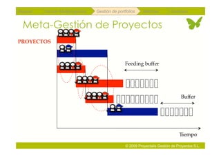 Repaso   Scrum Multiproyectos   Gestión de portfolios    Métricas        Coloquio


 Meta-Gestión de Proyectos
PROYECTOS



                                               Feeding buffer




                                                                               Buffer




                                                                              Tiempo

                                               © 2009 Proyectalis Gestión de Proyectos S.L.
 