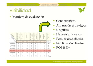 Repaso   Scrum Multiproyectos   Gestión de portfolios    Métricas        Coloquio


 Visibilidad
   Matrices de evaluación
                                                  Core business
                                                  Alineación estratégica
                                                  Urgencia
                                                  Nuevos productos
                                                  Reducción defectos
                                                  Fidelización clientes
                                                  ROI 18%+



                                               © 2009 Proyectalis Gestión de Proyectos S.L.
 