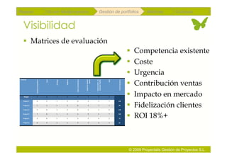 Repaso                                    Scrum Multiproyectos                                                          Gestión de portfolios                           Métricas        Coloquio


    Visibilidad
      Matrices de evaluación
                                                                                                                                                                Competencia existente
                                                                                                                                                                Coste
                                                                                                                                                                Urgencia
                                                                                                                                                                Contribución ventas
Criterias 



                                                                                           Impact in market 




                                                                                                               Improvement  on 
                 Exis*ng Compe*tors 




                                       Cost 




                                               Strategy 




                                                           Urgency 




                                                                      Sales Contribu*on 




                                                                                                      quota 




                                                                                                                customer loyalty 




                                                                                                                                    ROI 




                                                                                                                                           Final Evalua*on 
     Weight         2                   2       3           2            4                       1                   2              4 
                                                                                                                                                                Impacto en mercado
    Project 1       6                   2       7           5            6                       3                   1              7      104 

    Project 2 

    Project 3 
                    1 

                    5 
                                        3 

                                        9 
                                                4 

                                                3 
                                                            2 

                                                            4 
                                                                         8 

                                                                         8 
                                                                                                 4 

                                                                                                 5 
                                                                                                                     7 

                                                                                                                     1 
                                                                                                                                    3 

                                                                                                                                    9 
                                                                                                                                           86 

                                                                                                                                           120 
                                                                                                                                                                Fidelización clientes
    Project 4 

    Project 5 
                    7 

                    5 
                                        8 

                                        6 
                                                1 

                                                5 
                                                            2 

                                                            1 
                                                                         4 

                                                                         3 
                                                                                                 9 

                                                                                                 5 
                                                                                                                     6 

                                                                                                                     4 
                                                                                                                                    7 

                                                                                                                                    2 
                                                                                                                                           102 

                                                                                                                                           72 
                                                                                                                                                                ROI 18%+
    Project 6       0                   4       2           1            9                       5                   6              3      81 




                                                                                                                                                              © 2009 Proyectalis Gestión de Proyectos S.L.
 
