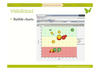 Repaso   Scrum Multiproyectos   Gestión de portfolios    Métricas        Coloquio


 Visibilidad
   Bubble charts




                                               © 2009 Proyectalis Gestión de Proyectos S.L.
 