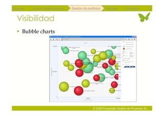 Repaso   Scrum Multiproyectos   Gestión de portfolios    Métricas        Coloquio


 Visibilidad
   Bubble charts




                                               © 2009 Proyectalis Gestión de Proyectos S.L.
 
