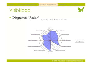 Repaso   Scrum Multiproyectos   Gestión de portfolios    Métricas        Coloquio


 Visibilidad
   Diagramas “Radar”




                                               © 2009 Proyectalis Gestión de Proyectos S.L.
 