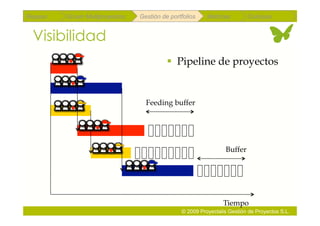 Repaso   Scrum Multiproyectos   Gestión de portfolios    Métricas        Coloquio


 Visibilidad
                                            Pipeline de proyectos


                                  Feeding buffer




                                                                Buffer




                                                               Tiempo
                                               © 2009 Proyectalis Gestión de Proyectos S.L.
 