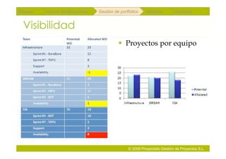 Repaso   Scrum Multiproyectos   Gestión de portfolios    Métricas        Coloquio


 Visibilidad
                                            Proyectos por equipo




                                               © 2009 Proyectalis Gestión de Proyectos S.L.
 