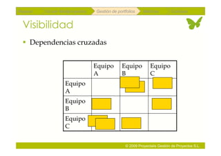Repaso   Scrum Multiproyectos   Gestión de portfolios    Métricas        Coloquio


 Visibilidad
   Dependencias cruzadas


                                Equipo       Equipo          Equipo
                                A            B               C
                  Equipo
                  A
                  Equipo
                  B
                  Equipo
                  C

                                               © 2009 Proyectalis Gestión de Proyectos S.L.
 
