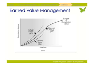 Repaso   Scrum Multiproyectos   Gestión de portfolios    Métricas        Coloquio


 Earned Value Management




                                               © 2009 Proyectalis Gestión de Proyectos S.L.
 