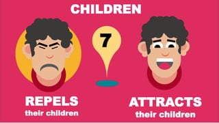 REPELS
their children
ATTRACTS
their children
7
CHILDREN
 