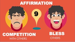 9
AFFIRMATION
COMPETITION
WITH OTHERS
BLESS
OTHERS
 