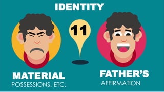 11
IDENTITY
MATERIAL
POSSESSIONS, ETC.
FATHER’S
AFFIRMATION
 