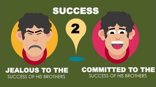 JEALOUS TO THE
SUCCESS OF HIS BROTHERS
COMMITTED TO THE
SUCCESS OF HIS BROTHERS
2
SUCCESS
 