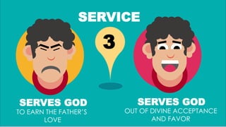 SERVES GOD
TO EARN THE FATHER’S
LOVE
SERVES GOD
OUT OF DIVINE ACCEPTANCE
AND FAVOR
3
SERVICE
 