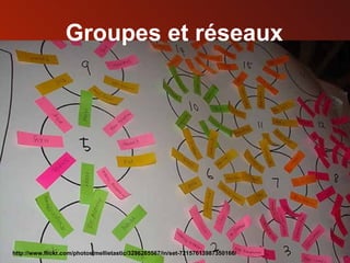 Groupes et réseaux http://www.flickr.com/photos/mellietastic/3286265567/in/set-72157613987350166/  