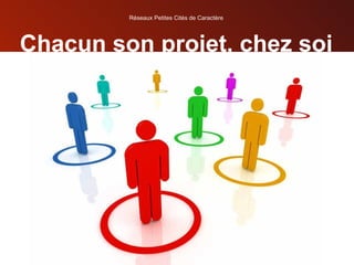 Chacun son projet, chez soi Réseaux Petites Cités de Caractère 