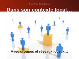 Dans son contexte local… Avec groupes et réseaux locaux… Réseaux Petites Cités de Caractère 