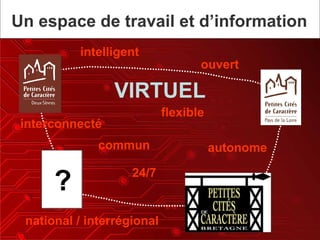 intelligent national / interrégional VIRTUEL ouvert flexible 24/7 Un espace de travail et d’information autonome commun interconnecté ? 