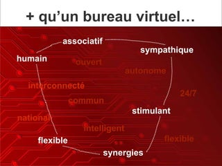 intelligent national 24/7 flexible sympathique stimulant ouvert humain flexible synergies + qu’un bureau virtuel… autonome commun associatif interconnecté 