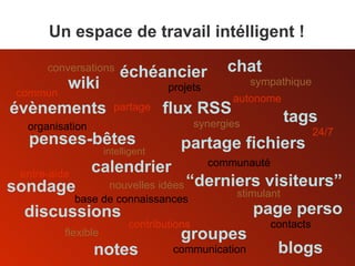 intelligent entre-aide 24/7 flexible sympathique stimulant partage conversations contributions organisation projets contacts Un espace de travail intélligent ! communication synergies base de connaissances communauté autonome commun chat calendrier partage fichiers page perso discussions wiki échéancier notes groupes penses-bêtes “ derniers visiteurs” blogs flux RSS évènements sondage nouvelles idées tags 