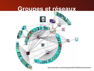 Groupes et réseaux http://www.flickr.com/photos/greut/502132039/in/photostream/  