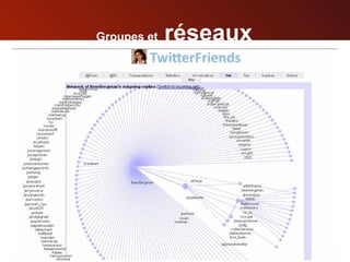 Groupes et  réseaux http://www.flickr.com/photos/greut/502132039/in/photostream/  