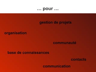 organisation gestion de projets contacts …  pour … communication base de connaissances communauté 