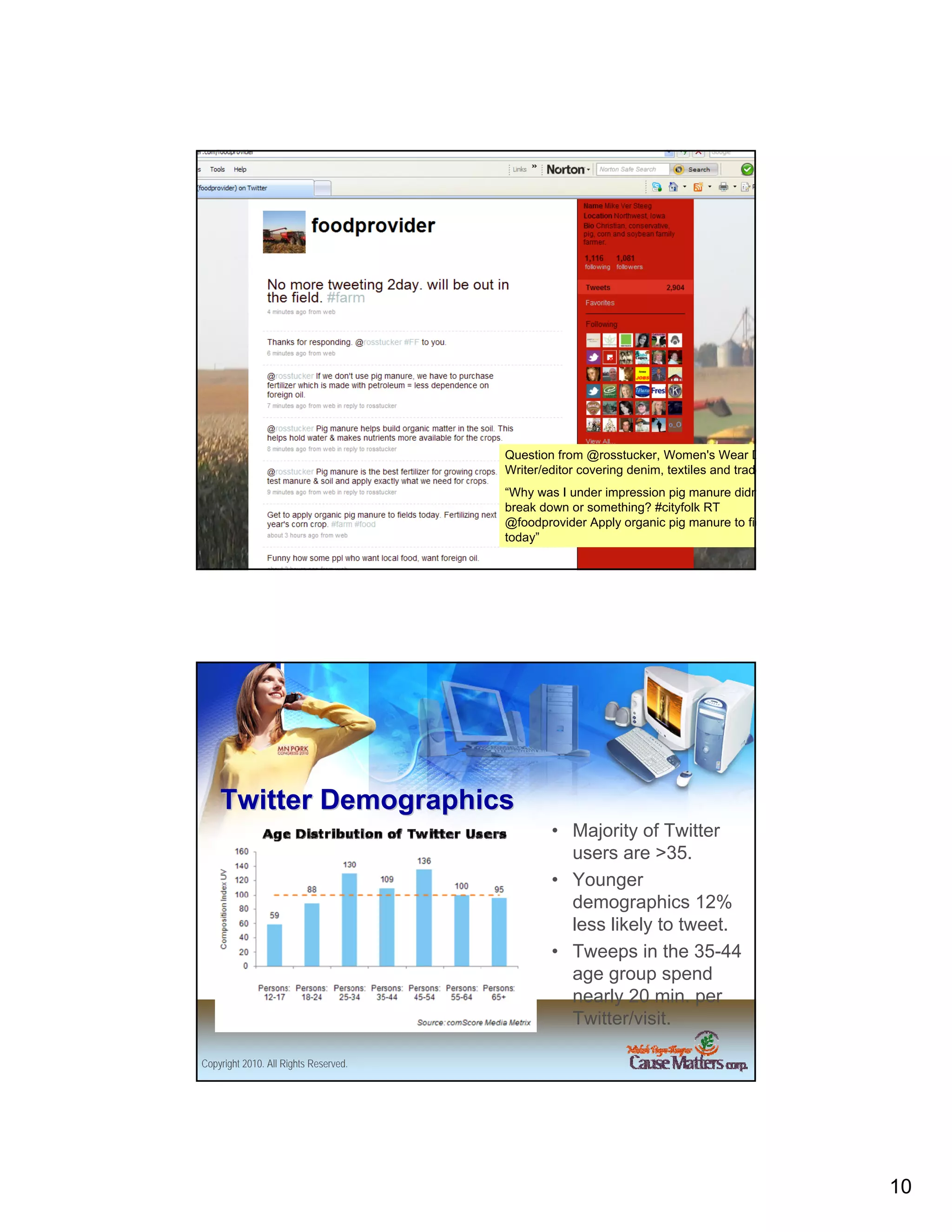 Question from @rosstucker, Women's Wear D
                                       Writer/editor covering denim, textiles and trade
                                       “Why was I under impression pig manure didn
                                       break down or something? #cityfolk RT
                                       @foodprovider Apply organic pig manure to fie
                                       today”
Copyright 2010. All Rights Reserved.




    Twitter Demographics
                                               • Majority of Twitter
                                                 users are >35.
                                               • Younger
                                                 demographics 12%
                                                 less likely to tweet.
                                               • Tweeps in the 35-44
                                                 age group spend
                                                 nearly 20 min. per
                                                 Twitter/visit.

Copyright 2010. All Rights Reserved.




                                                                                          10
 