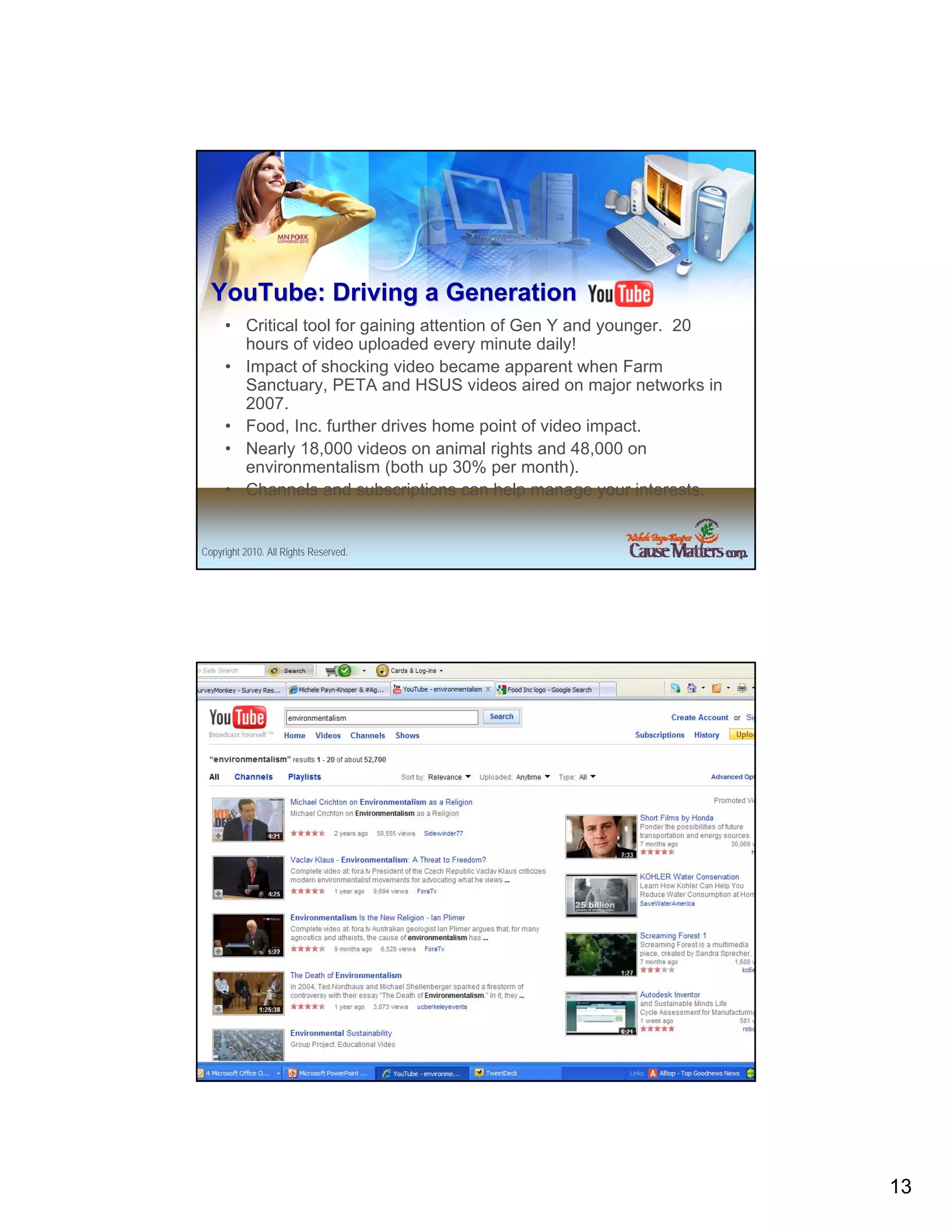 YouTube: Driving a Generation
     • Critical tool for gaining attention of Gen Y and younger. 20
       hours of video uploaded every minute daily!
     • Impact of shocking video became apparent when Farm
       Sanctuary, PETA and HSUS videos aired on major networks in
       2007.
     • Food, Inc. further drives home point of video impact.
     • Nearly 18,000 videos on animal rights and 48,000 on
       environmentalism (both up 30% per month).
     • Channels and subscriptions can help manage your interests.


Copyright 2010. All Rights Reserved.




Copyright 2010. All Rights Reserved.




                                                                      13
 