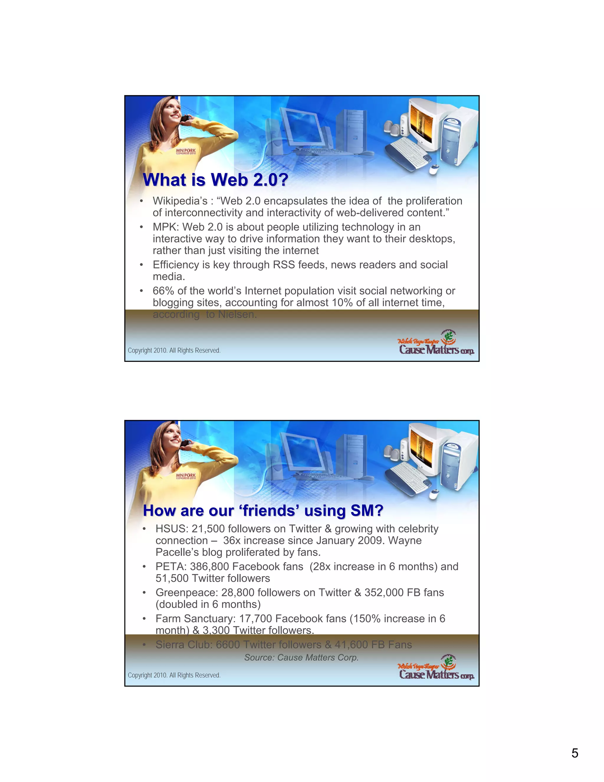 What is Web 2.0?
    • Wikipedia’s : “Web 2.0 encapsulates the idea of the proliferation
      of interconnectivity and interactivity of web-delivered content.”
    • MPK: Web 2.0 is about people utilizing technology in an
      interactive way to drive information they want to their desktops,
      rather than just visiting the internet
    • Efficiency is key through RSS feeds, news readers and social
      media.
    • 66% of the world’s Internet population visit social networking or
      blogging sites, accounting for almost 10% of all internet time,
      according to Nielsen.


Copyright 2010. All Rights Reserved.




     How are our ‘friends’ using SM?
     • HSUS: 21,500 followers on Twitter & growing with celebrity
       connection – 36x increase since January 2009. Wayne
       Pacelle’s blog proliferated by fans.
     • PETA: 386,800 Facebook fans (28x increase in 6 months) and
       51,500 Twitter followers
     • Greenpeace: 28,800 followers on Twitter & 352,000 FB fans
       (doubled in 6 months)
     • Farm Sanctuary: 17,700 Facebook fans (150% increase in 6
       month) & 3,300 Twitter followers.
     • Sierra Club: 6600 Twitter followers & 41,600 FB Fans
                                       Source: Cause Matters Corp.
Copyright 2010. All Rights Reserved.




                                                                          5
 