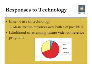 Responses to TechnologyEase of use of technologyMean, median responses were both 4 of possible 5Likelihood of attending future videoconference programs