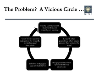 The Problem?  A Vicious Circle …
