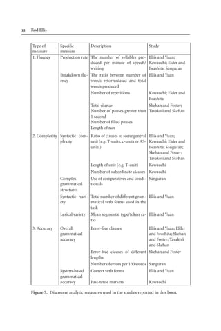 Planning And Task Performance In A Second Language Language Learning ...